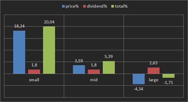 Deutschedividendaktien