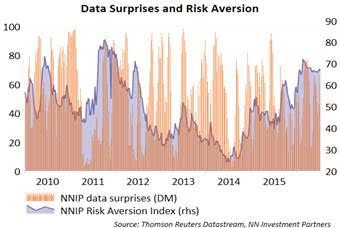 Riskaverion