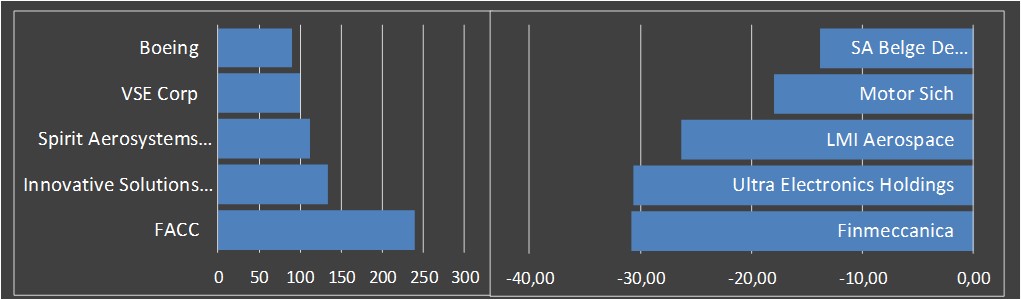 Fundamentale Analysen