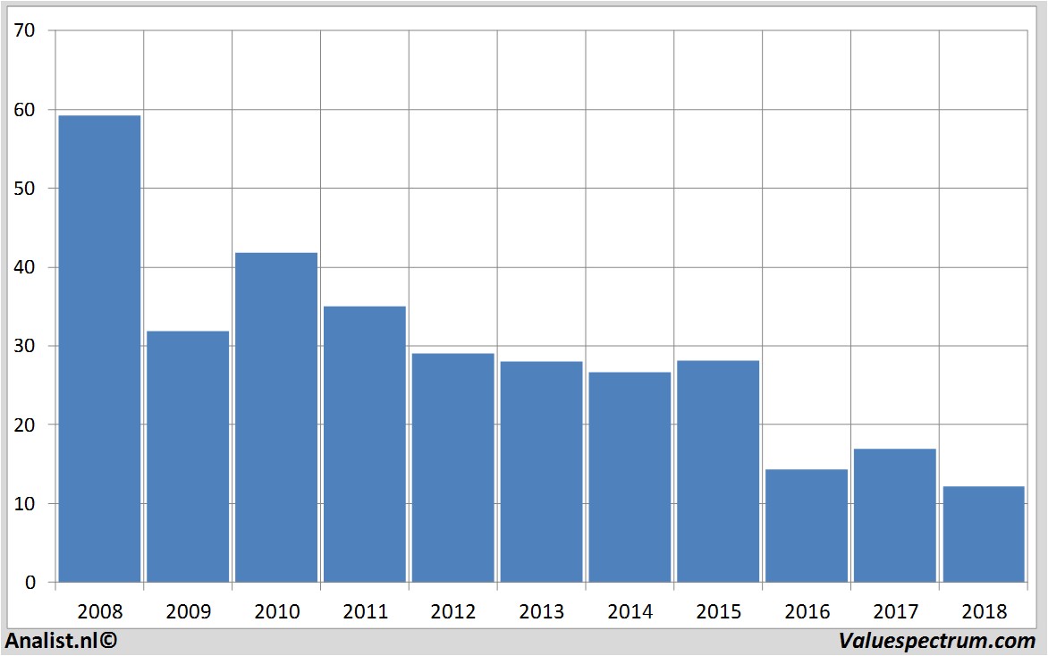 Fundamentale Analysen deutschebank