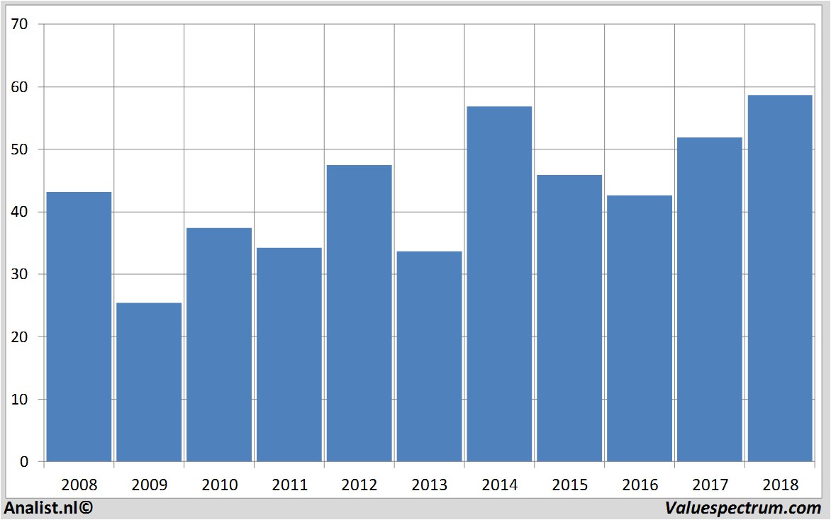 Equity Research garmin