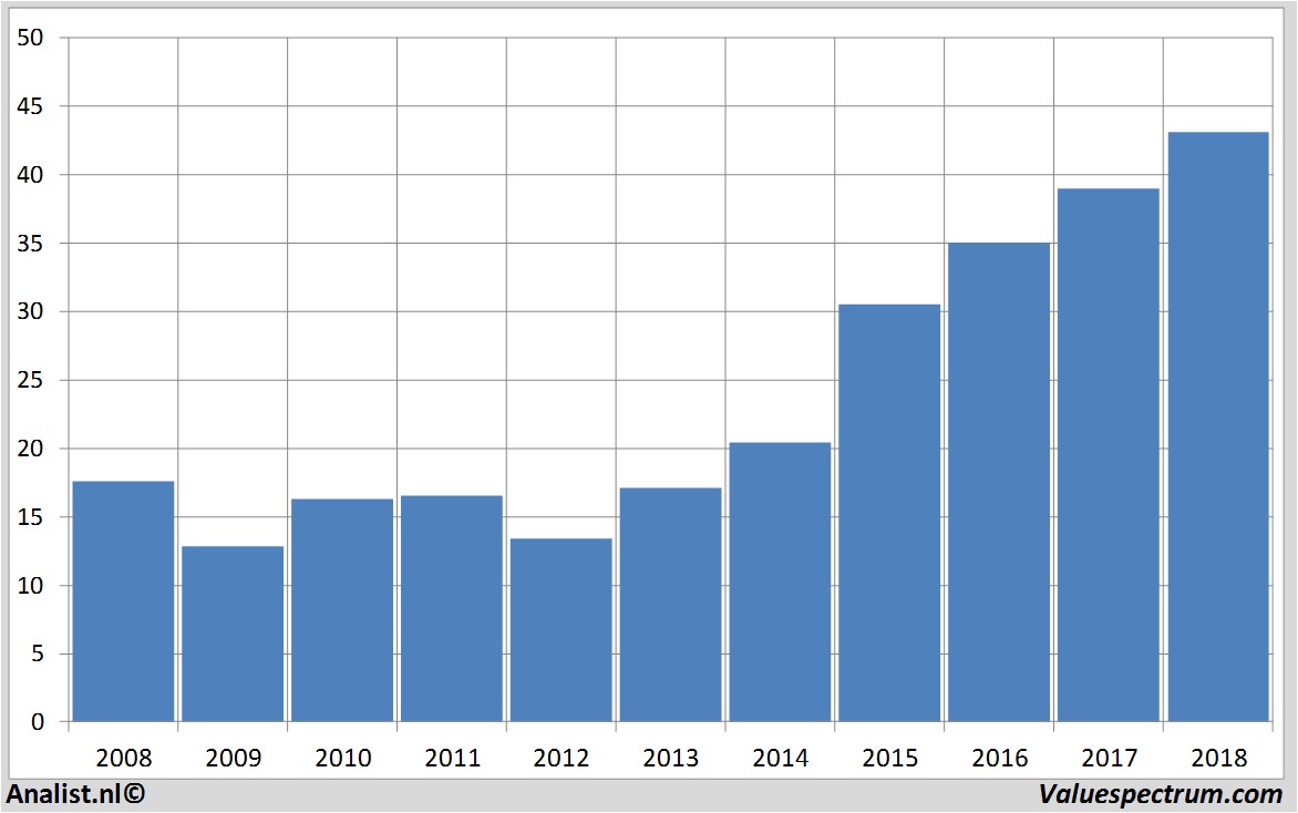 Fundamentale Analysen wolterskluwer