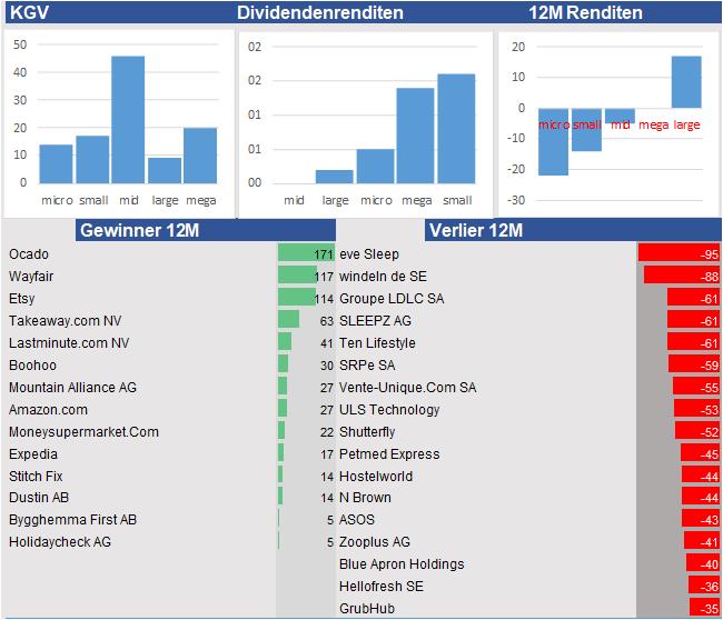 Equity Research