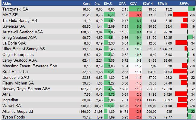 Equity Research