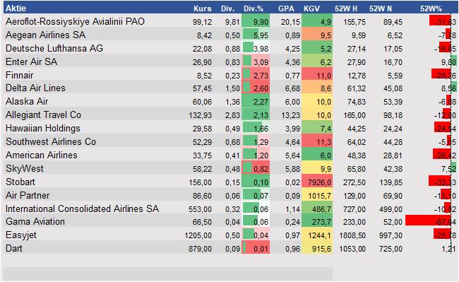 Equity Research