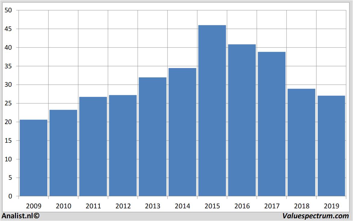 Aktienanalysen deutscheeuroshop