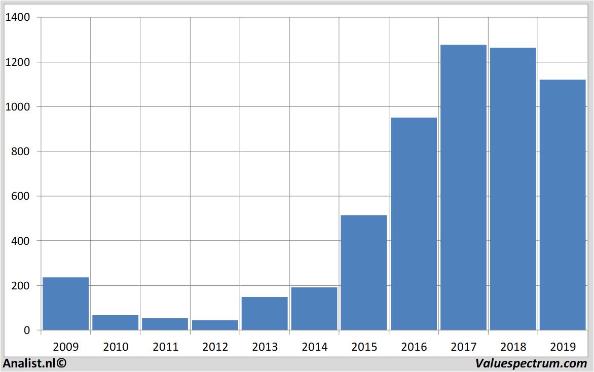 Aktienanalysen genmab