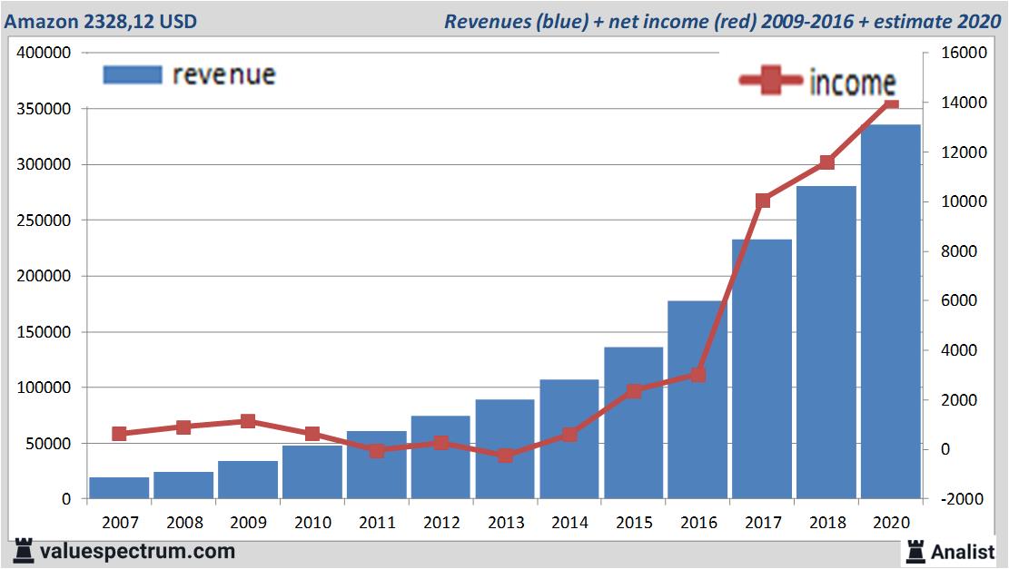 Equity Research