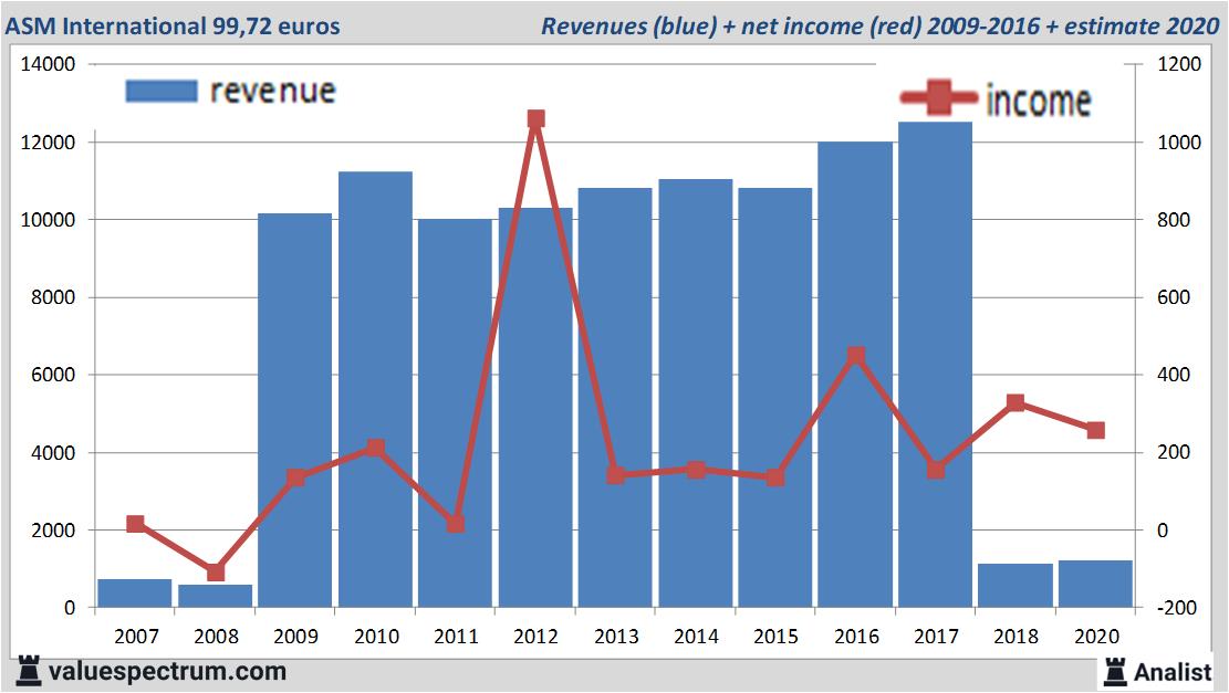 Equity Research