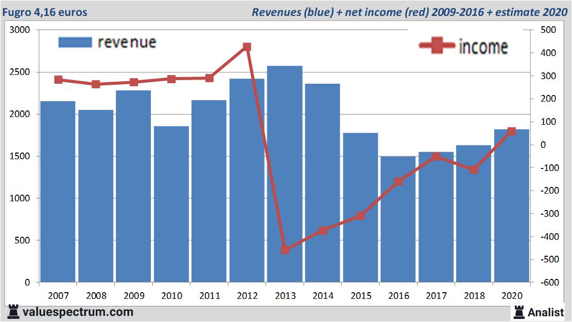 Equity Research