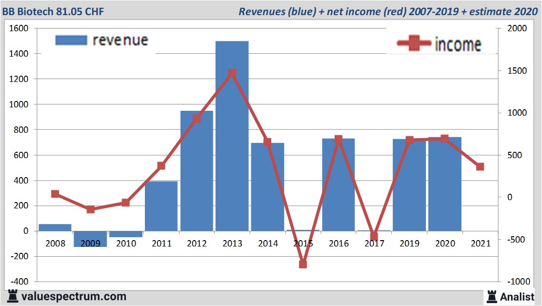 fundamantele data