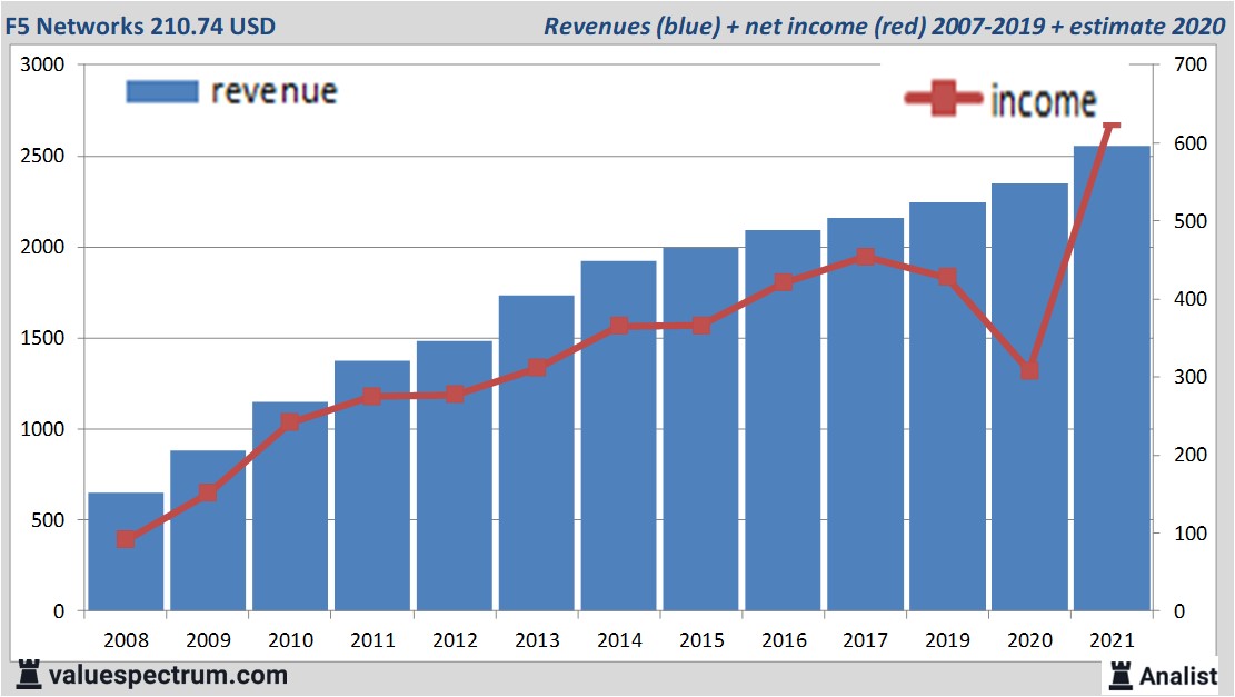 financi&amp;amp;amp;euml;le analyse