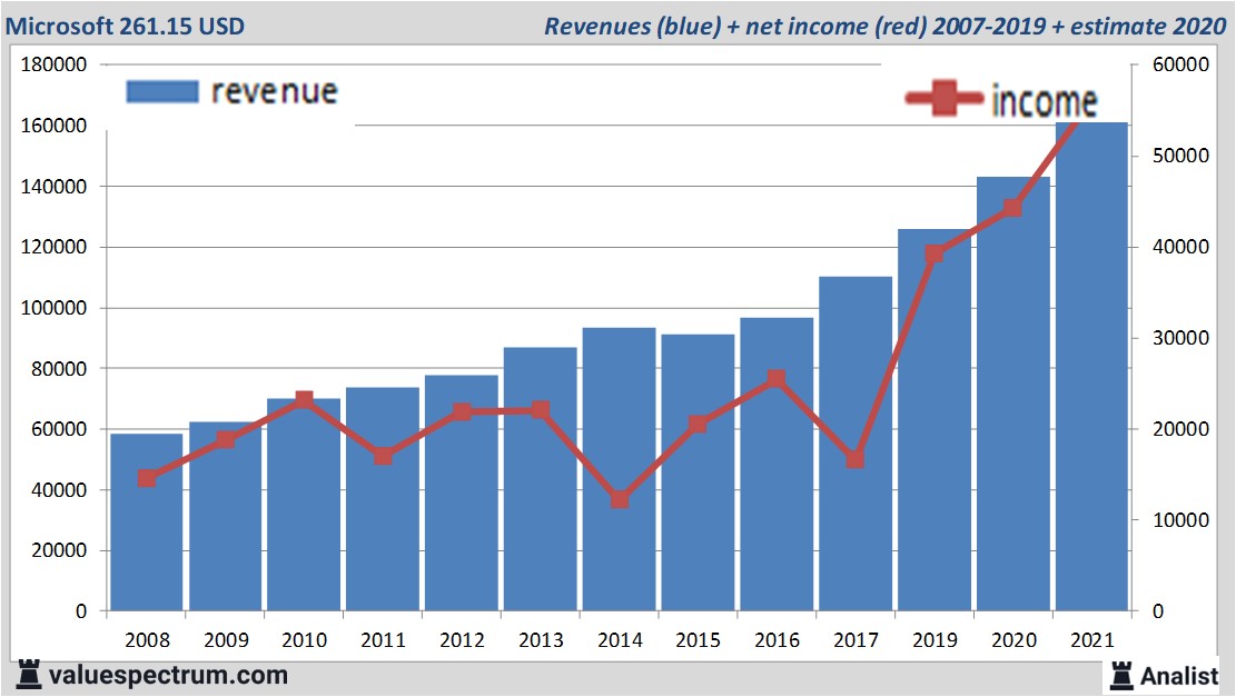 financi&amp;amp;amp;euml;le analyse