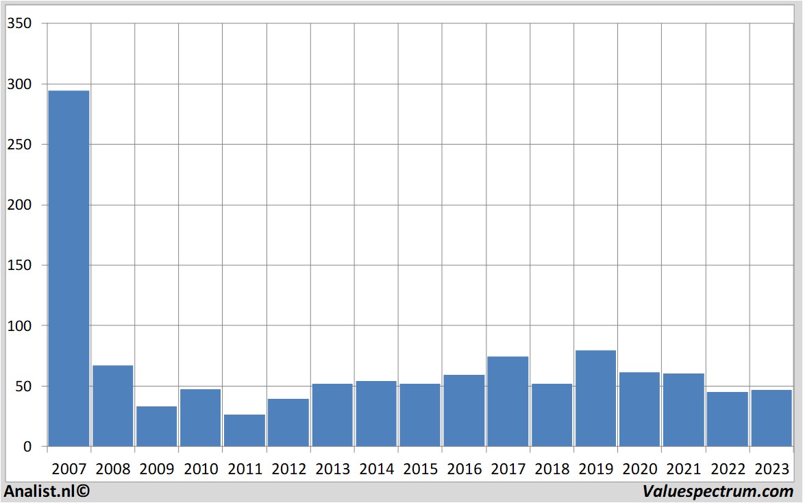 Aktienanalysen citigroup