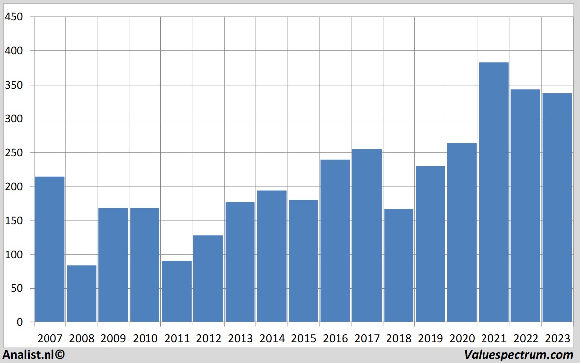 Aktienanalysen goldmansachs