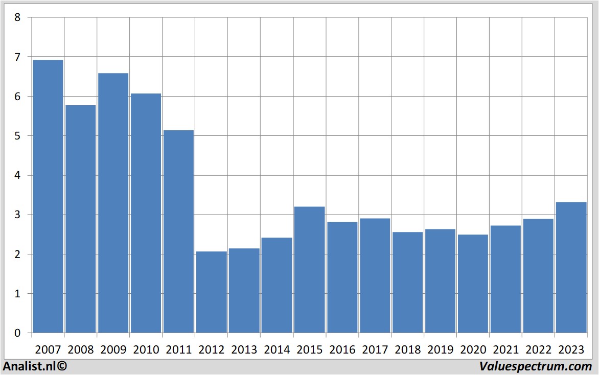 Aktienanalysen kpn