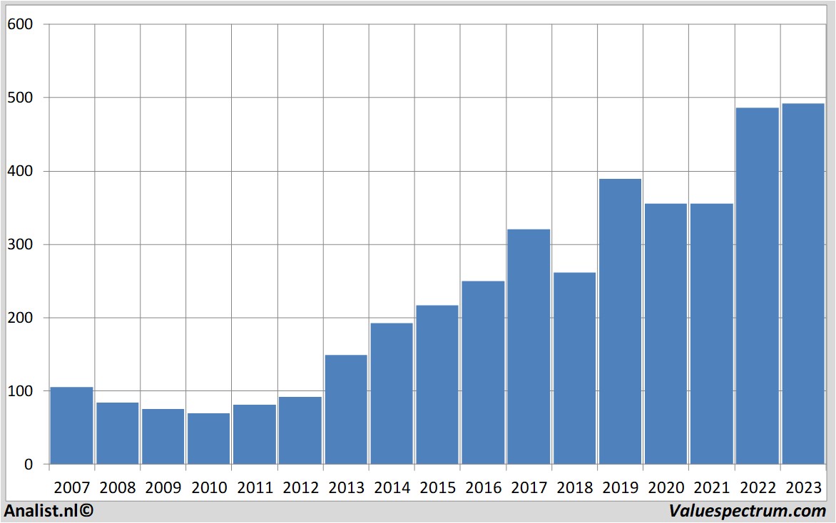 Aktienanalysen lockheedmartin