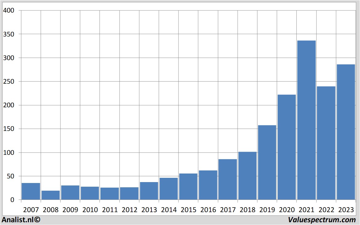 Equity Research microsoft