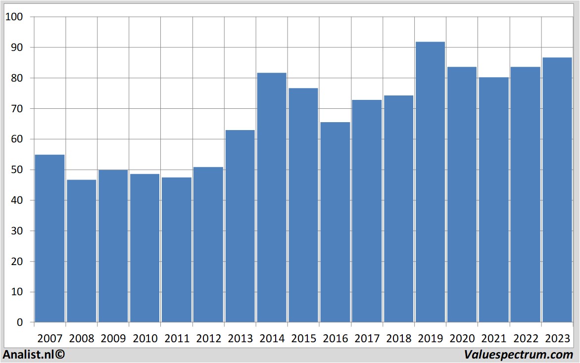 Aktienanalysen novartis