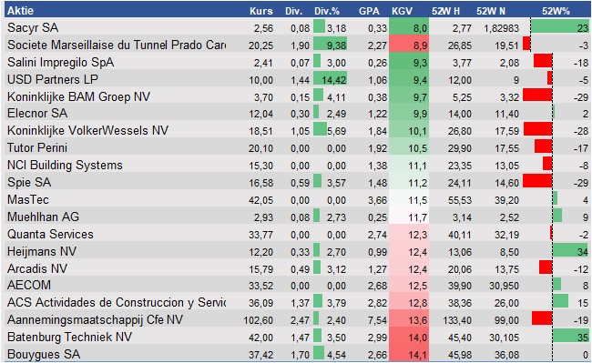 Equity Research