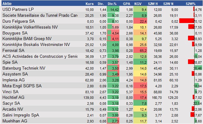 Equity Research