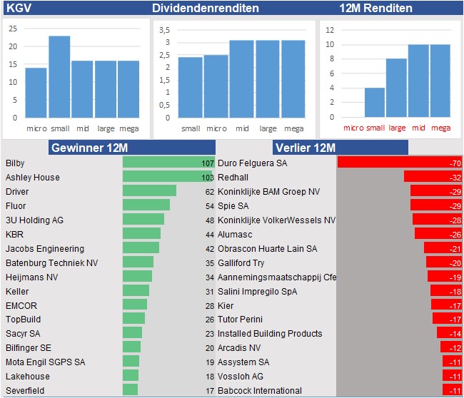 Equity Research