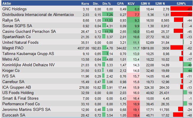 Equity Research