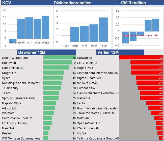 Equity Research