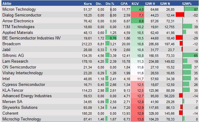 Equity Research