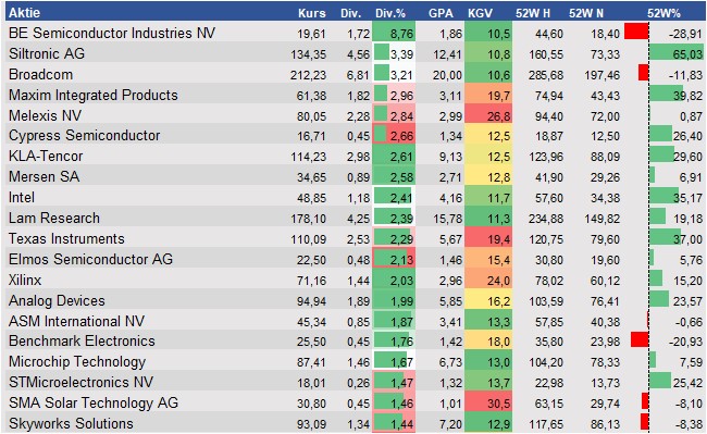 Equity Research