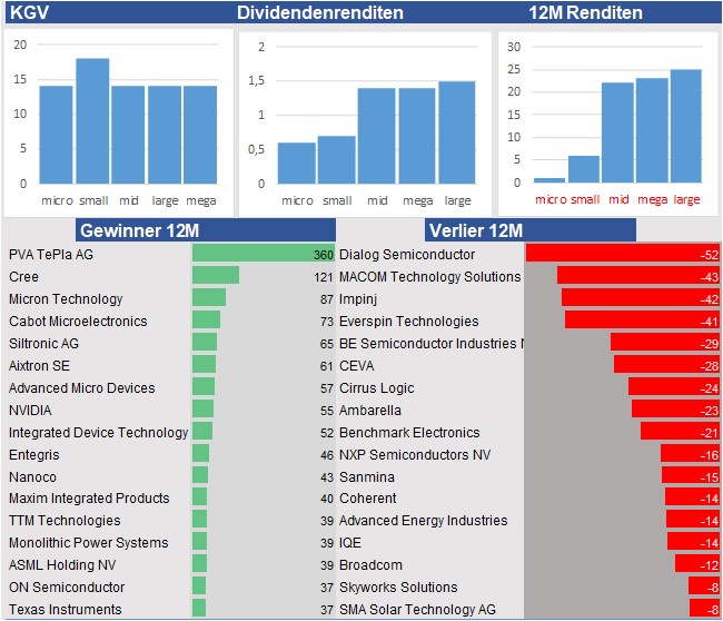 Equity Research