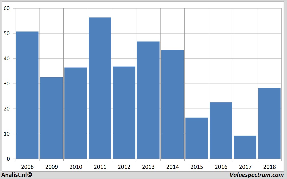 Aktienanalysen abercrombie&fitch