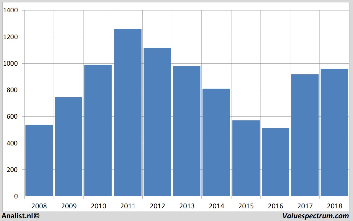 Aktienanalysen antofagasta