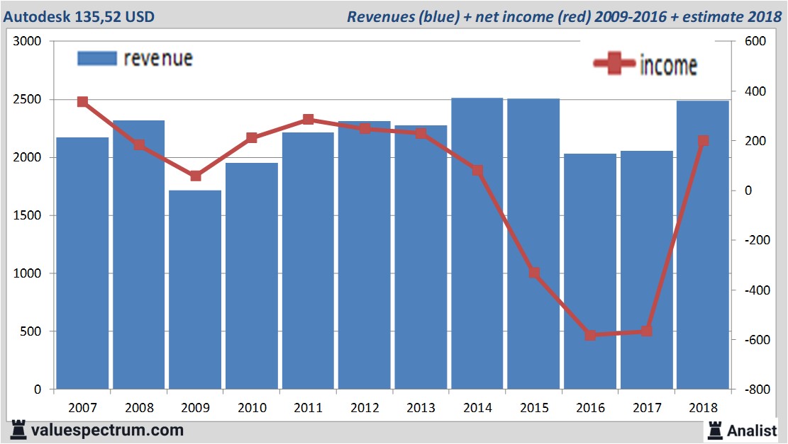 Equity Research