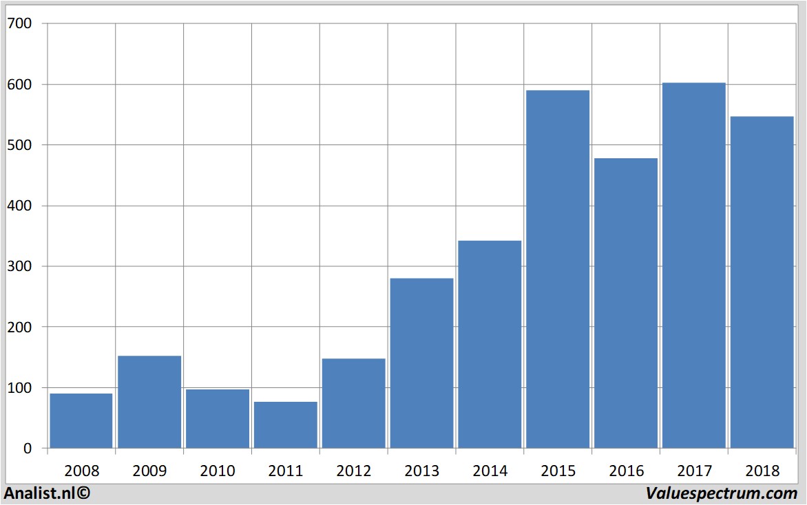 Equity Research barrattdevelopments