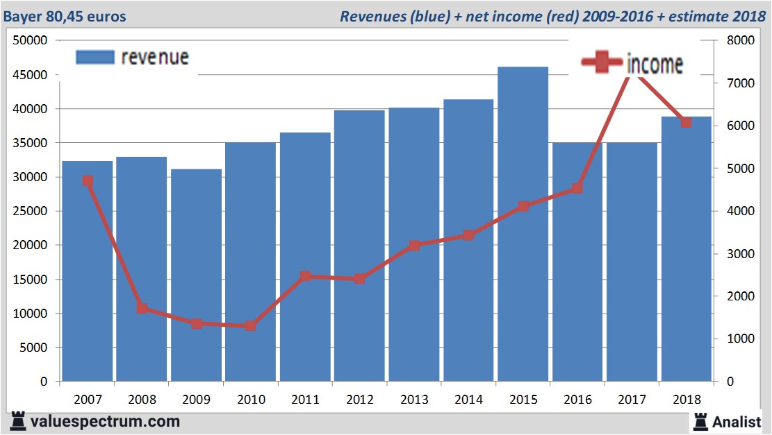 Equity Research