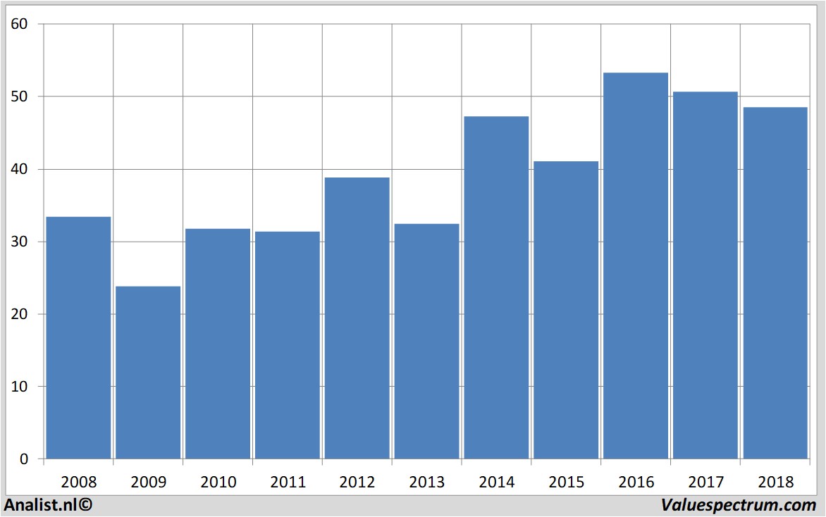 Aktienanalysen biglots