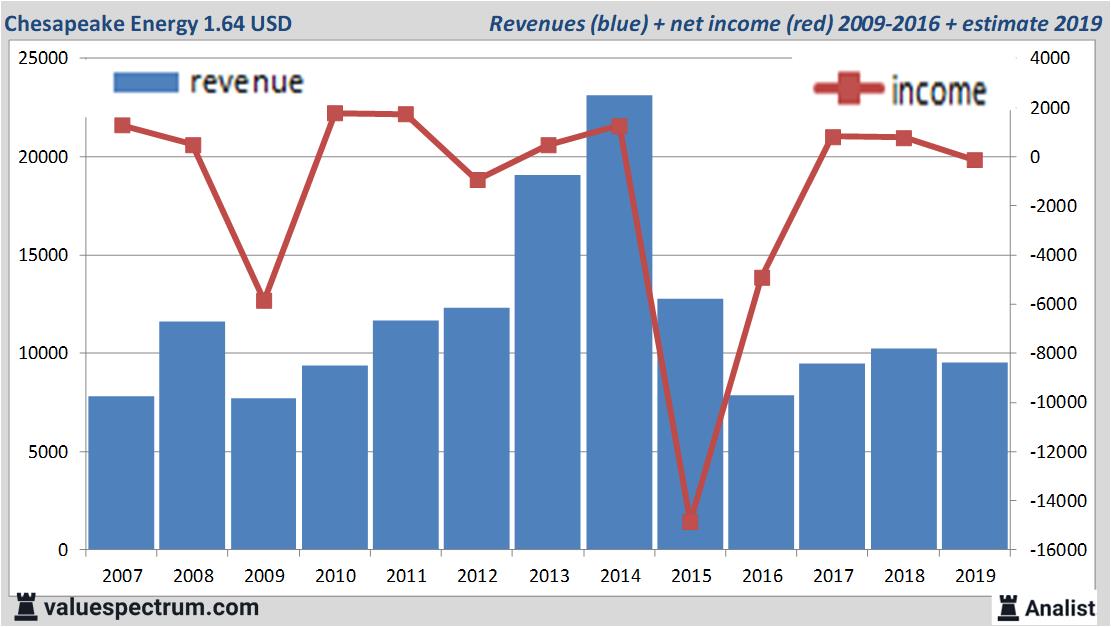 Equity Research