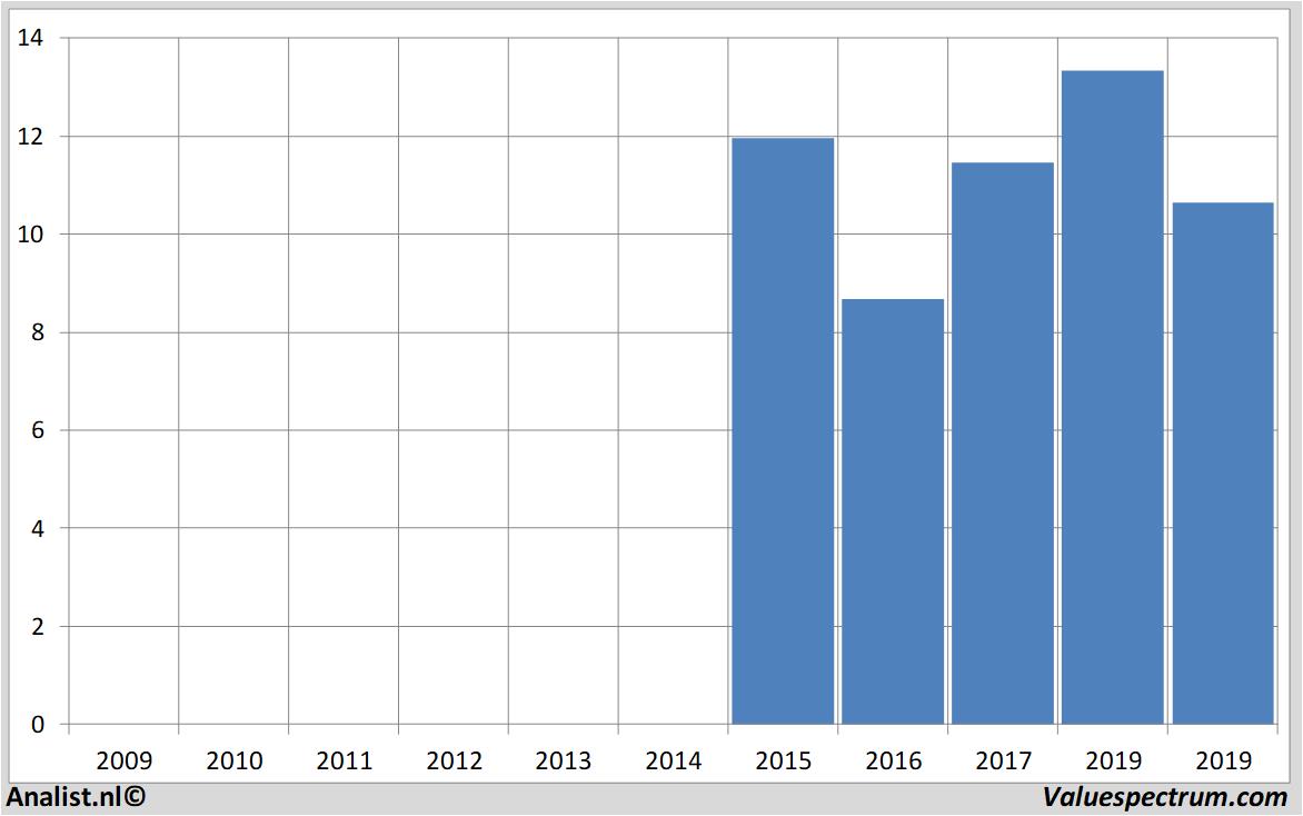 Fundamentale Analysen deutschepfandbriefpbb