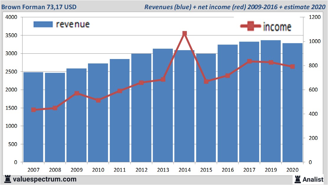 fundamantele data