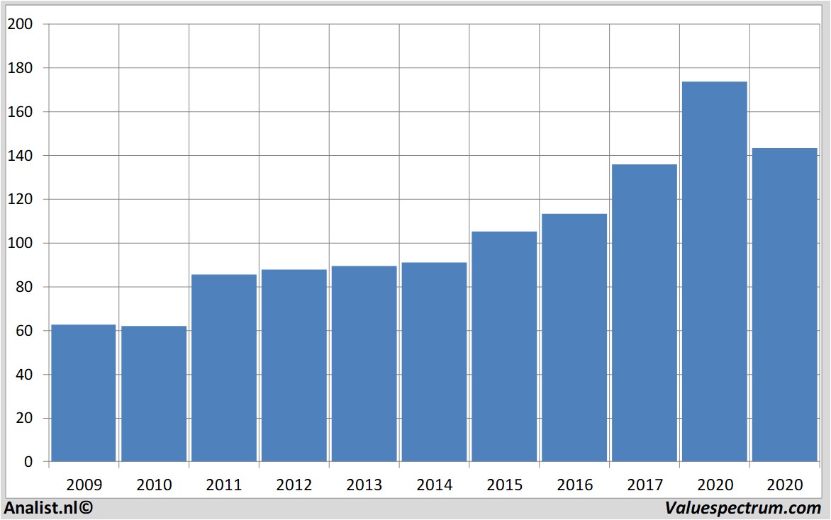 Aktienanalysen pernod-ricard