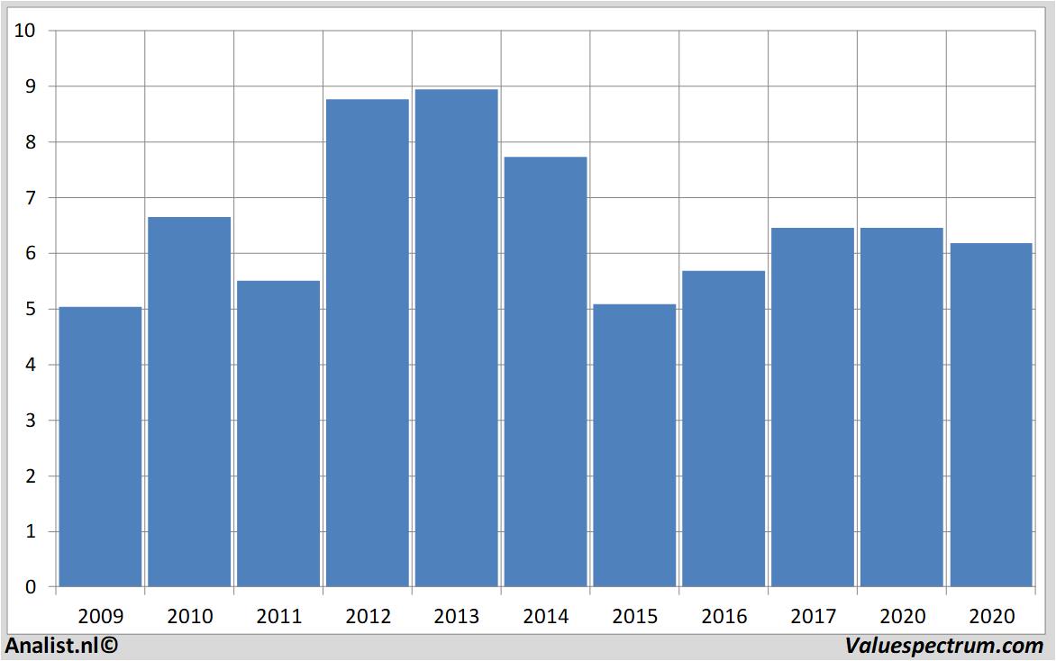 Aktienanalysen porscheautomobil