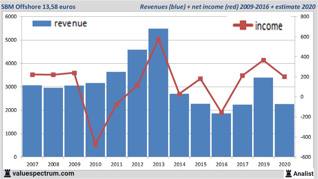 fundamantele data