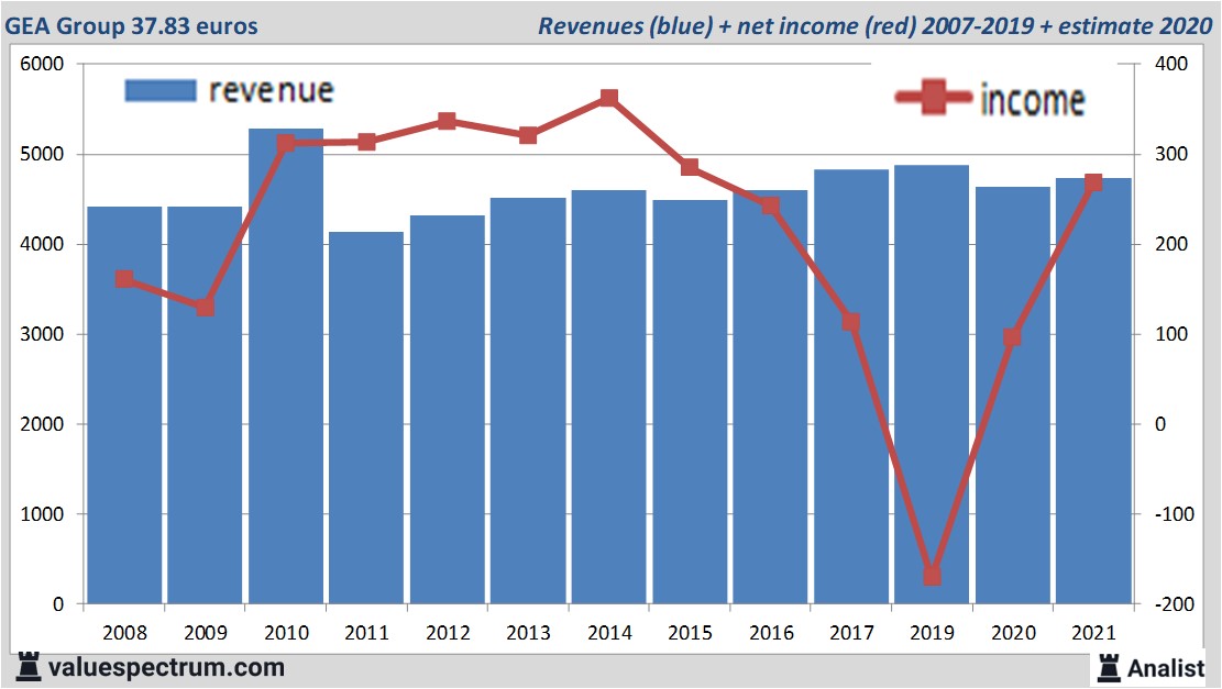 fundamantele data