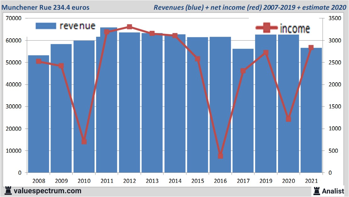 financi&amp;amp;euml;le analyse