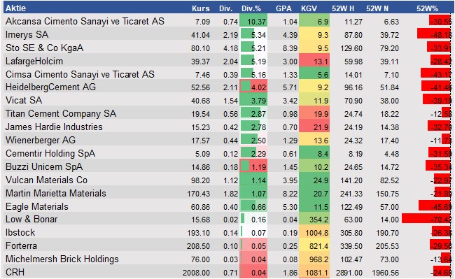 Aktienanalysen