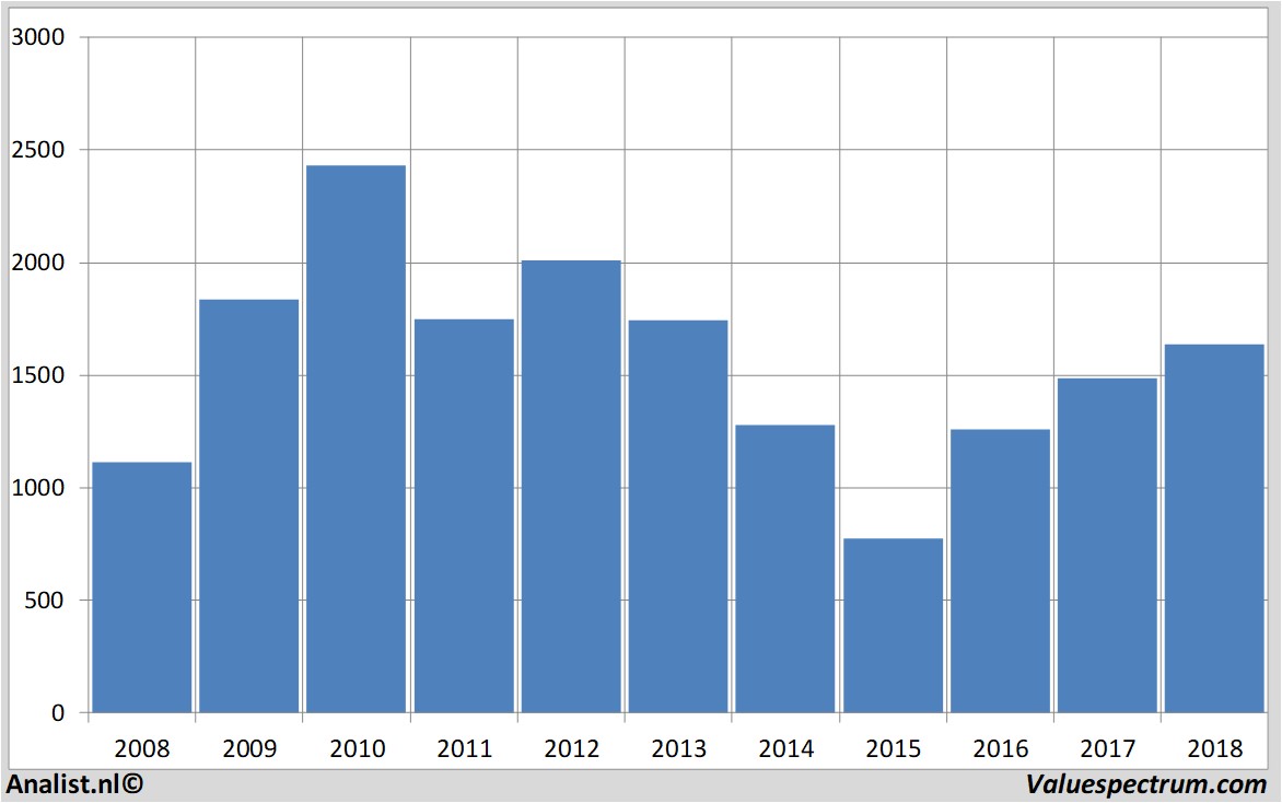 Aktienanalysen bhpbilliton