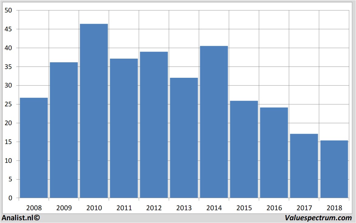 Aktienanalysen centraleuropeanmediaenterprises