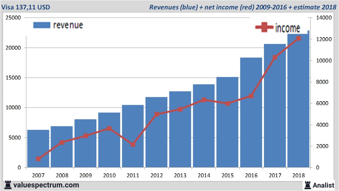 Equity Research