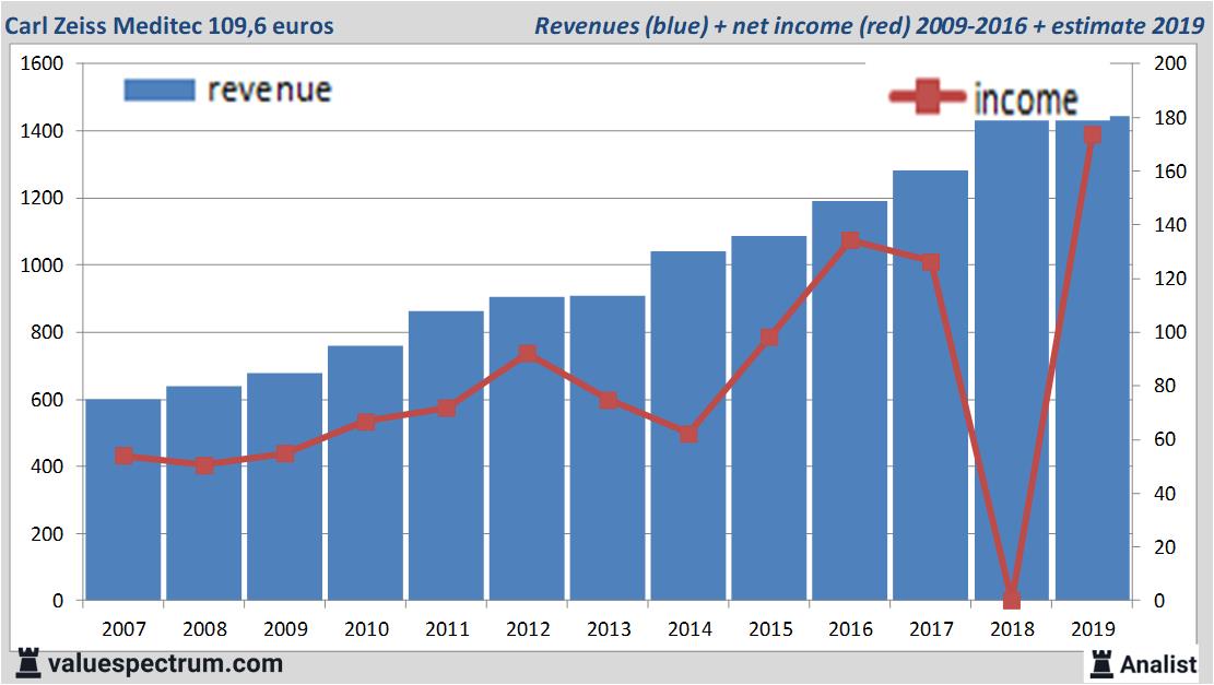 Equity Research